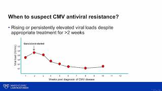 Cytomegalovirus Antiviral Resistance Testing [upl. by Caleb]