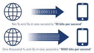 What is Broadband [upl. by Mercola]