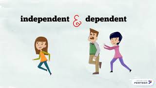 Independent and Dependent Clauses [upl. by Maryjane]