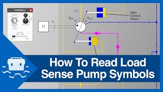 How To Read Load Sense Pump Symbols [upl. by Otecina]