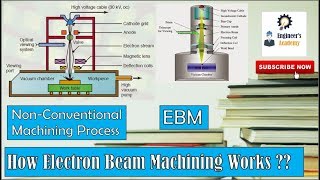 How Electron Beam Machining Works Engineers Academy [upl. by Enwahs]