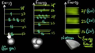 Band theory of solids  Class 12 India  Physics  Khan Academy [upl. by Elin]