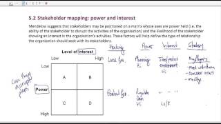 Mendelows stakeholder matrix  An overview [upl. by Vassili]