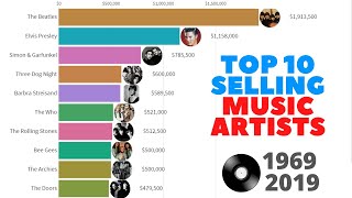 Top 10 Selling Music Artists  19692019 [upl. by Atinahs596]