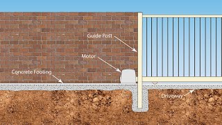 Installing Footings for Sliding Driveway Gates [upl. by Sophi]