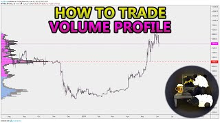 How to Trade Volume Profile VPVR VWAP  and VPSR Analysis Stocks Crypto Forex [upl. by Erlin]