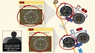 Aircraft Avionics Basic Introduction [upl. by Whiffen]