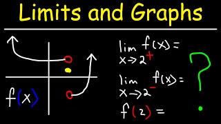 How To Evaluate Limits From a Graph [upl. by Neelyk]