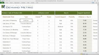 Stakeholder Analysis Matrix Template [upl. by Ylle]