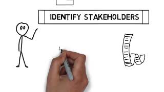 Identify Stakeholders  What is it [upl. by Hnirt]