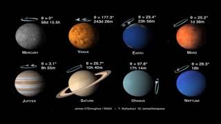 Inclinaison et rotation des planètes du système solaire [upl. by Shakti]