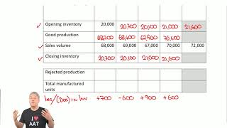 AAT Level 4  Management Accounting Budgeting MABU  Part 1  LSBF Live Revision 2018 [upl. by Menzies]