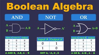 Logic Gates and Truth Tables [upl. by Montfort]