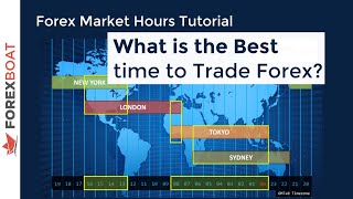 When to Trade Forex  Forex Trading Hours [upl. by Bedwell]