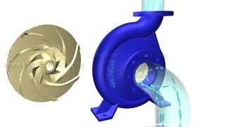 How does a Centrifugal pump work [upl. by Reahard]