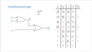 Constructing Truth Tables for Combinational Logic Circuits [upl. by Torrie615]