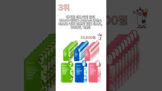 마스크팩 가성비와 인기 순위 TOP5 2025년 [upl. by Leahey]