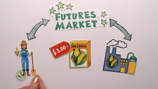 Futures Market Explained [upl. by Zinnes]