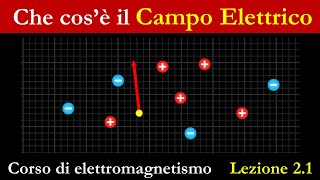 Il campo elettrico [upl. by Ailb]