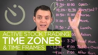 Active Stock Trading Time Zones amp Hours [upl. by Reltuc]