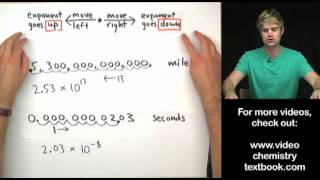 Scientific Notation Introduction [upl. by Gereron]