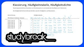 Klassierung Häufigkeitstabelle Häufigkeitsdichte  Statistik [upl. by Ayerhs747]