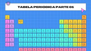 22  Introdução a tabela periódica  9° ano do fundamental [upl. by Engapmahc]