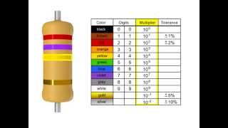 How to Read a Resistor [upl. by Cannon]