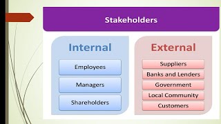 What is Stakeholder [upl. by Rind616]