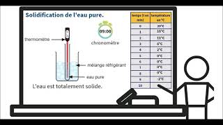 La solidification de leau pure [upl. by Swetlana]