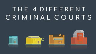 UK Law and Court  What are the different courts  The 4 Criminal Courts explained [upl. by Ettenaej]