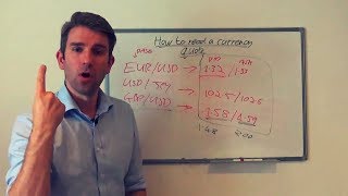 Forex Tutorial How to Read a Currency Quote 🙌 [upl. by Ahsitram305]