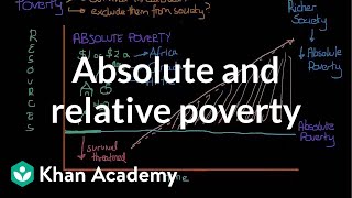 Absolute and relative poverty  Social Inequality  MCAT  Khan Academy [upl. by Scales60]