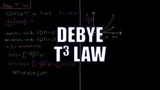 Chemical Thermodynamics 55  Debye T3 Law [upl. by Cassell197]