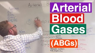 Arterial Blood Gases ABGs Interpretation [upl. by Samy]