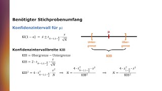 Konfidenzintervalle Benötigter Stichprobenumfang [upl. by Mchail]