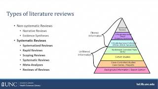 Introduction to Systematic Reviews workshop  Part 1 [upl. by Nilved]