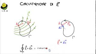 Circuitazione di E [upl. by Willabella]