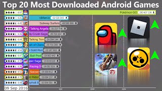 Top 20 Most Popular Android Games 20122020 [upl. by Adriana]