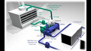 Central air conditioning system working Animation [upl. by Eseerehc168]