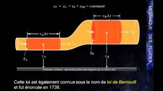 MK Flu 3  2  La loi de Bernoulli [upl. by Mitchiner]