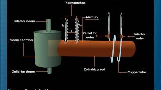 Searles Apparatus of determining the thermal conductivity of a good conductor [upl. by Thomey]