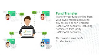 How to use the Fund Transfer feature of LANDBANK iAccess [upl. by Mela]