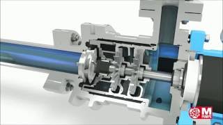 Side channel pump working principle [upl. by Neelram]