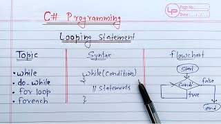 C Looping Statements  while dowhile for amp forEach loop [upl. by Ynhoj]