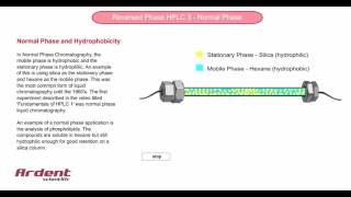 Reversed Phase HPLC 3  Describing Normal Phase [upl. by Adnohsad]