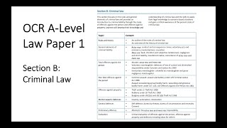 OCR ALEVEL LAW PAPER 1 SECTION B CRIMINAL LAW REVISION [upl. by Etna]