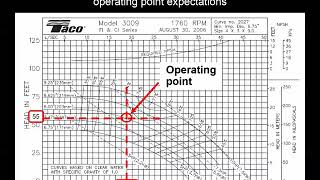 How to read pump curves [upl. by Itida]