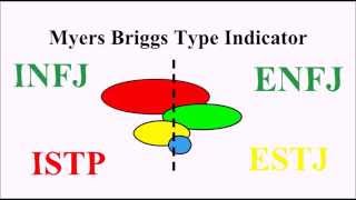 Understanding the MyersBriggs Type Indicator [upl. by Naivat]