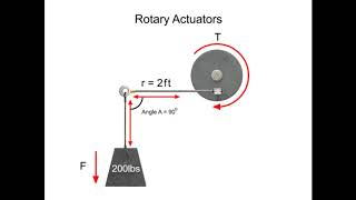 What is a Rotary Actuator [upl. by Liddie787]